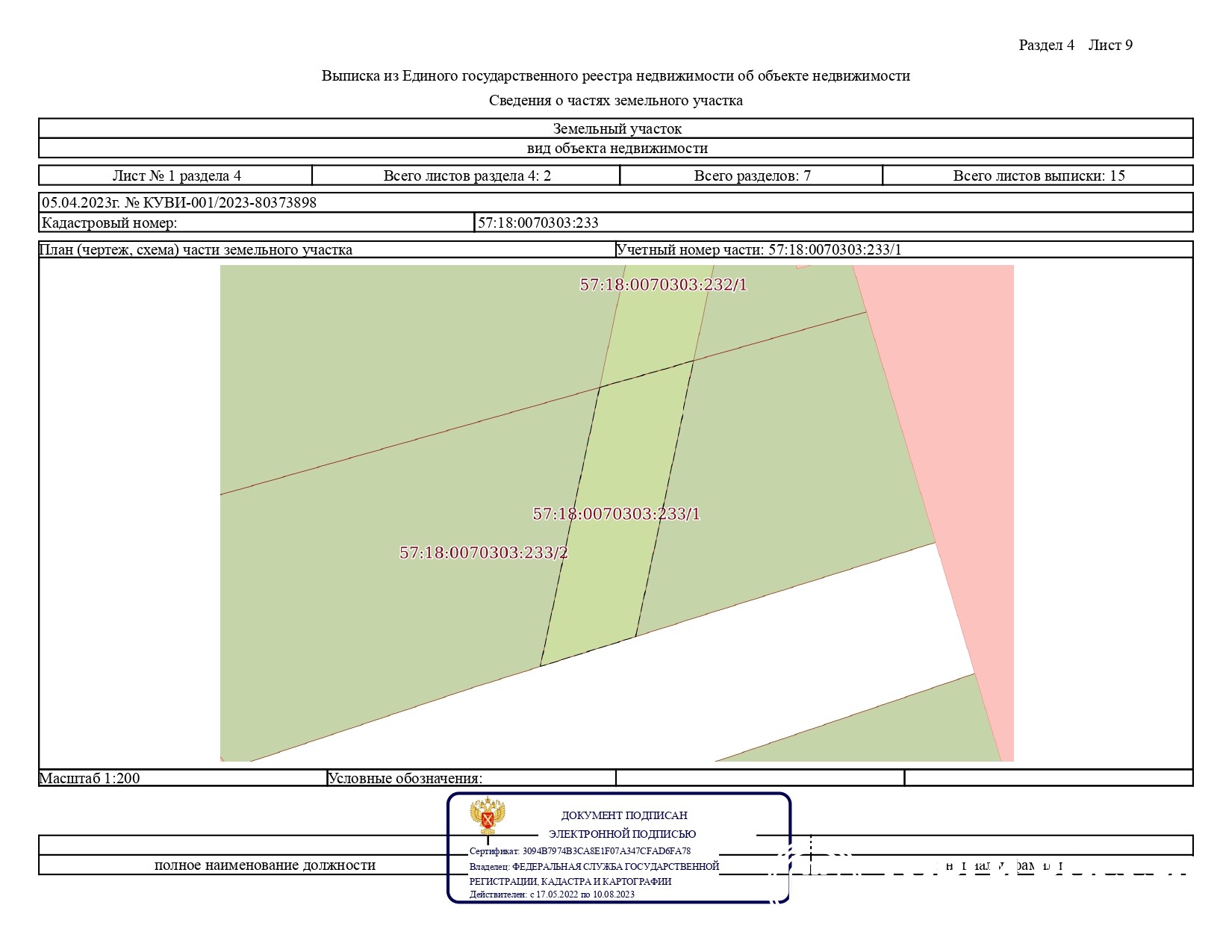 Неразграниченные земельные участки муниципальная собственность