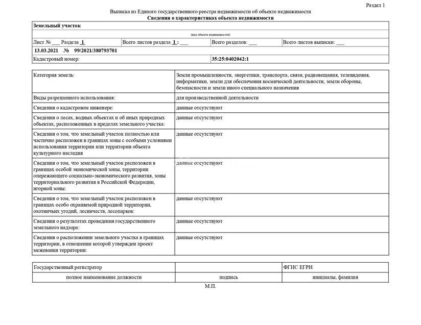 Сведения о границах земельного участка в егрн