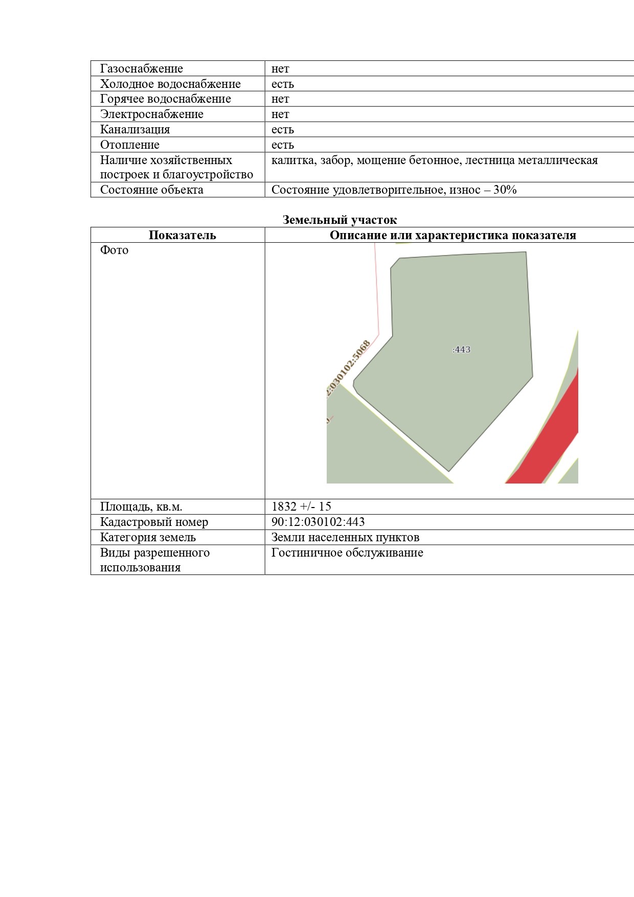 Кадастровый номер республики крым