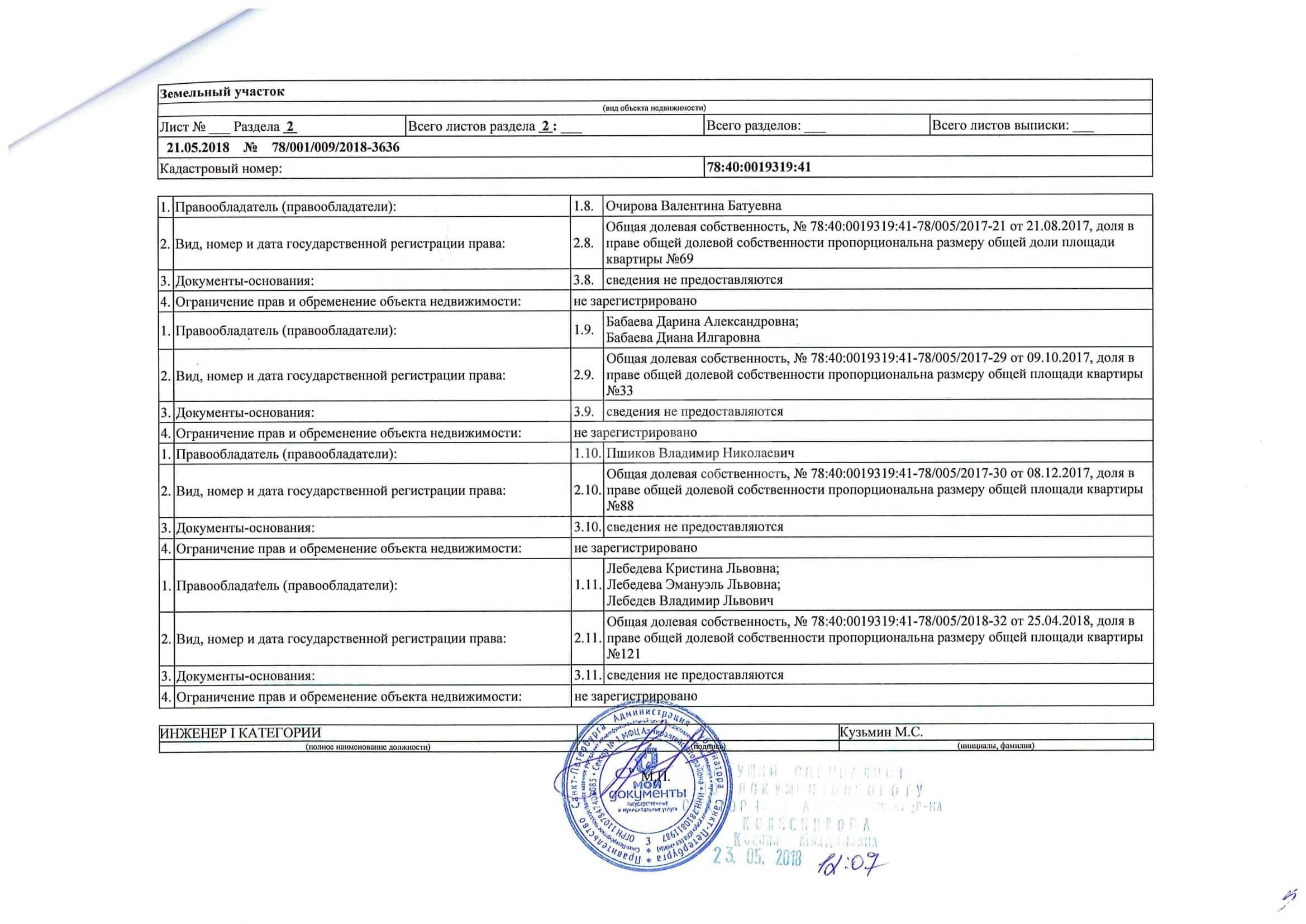 Размер доли в праве собственности