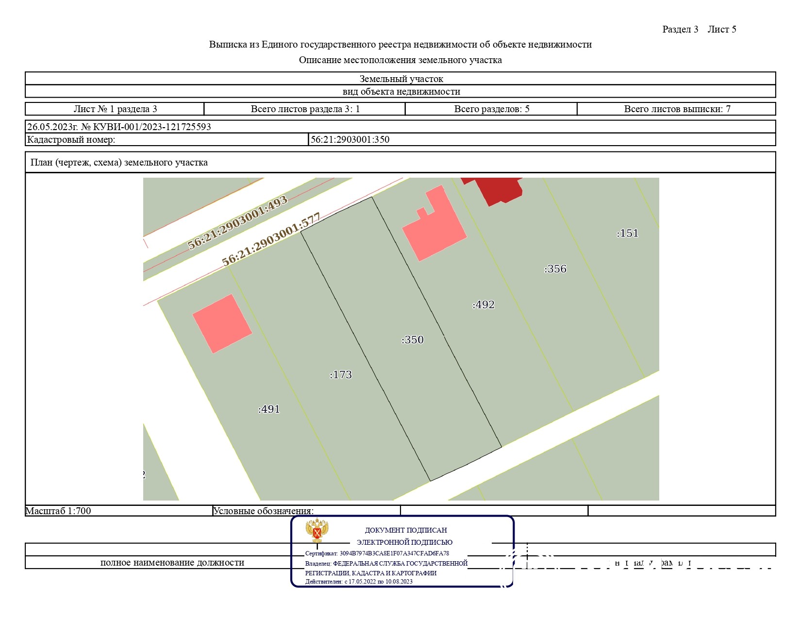 Государственный аукцион участков