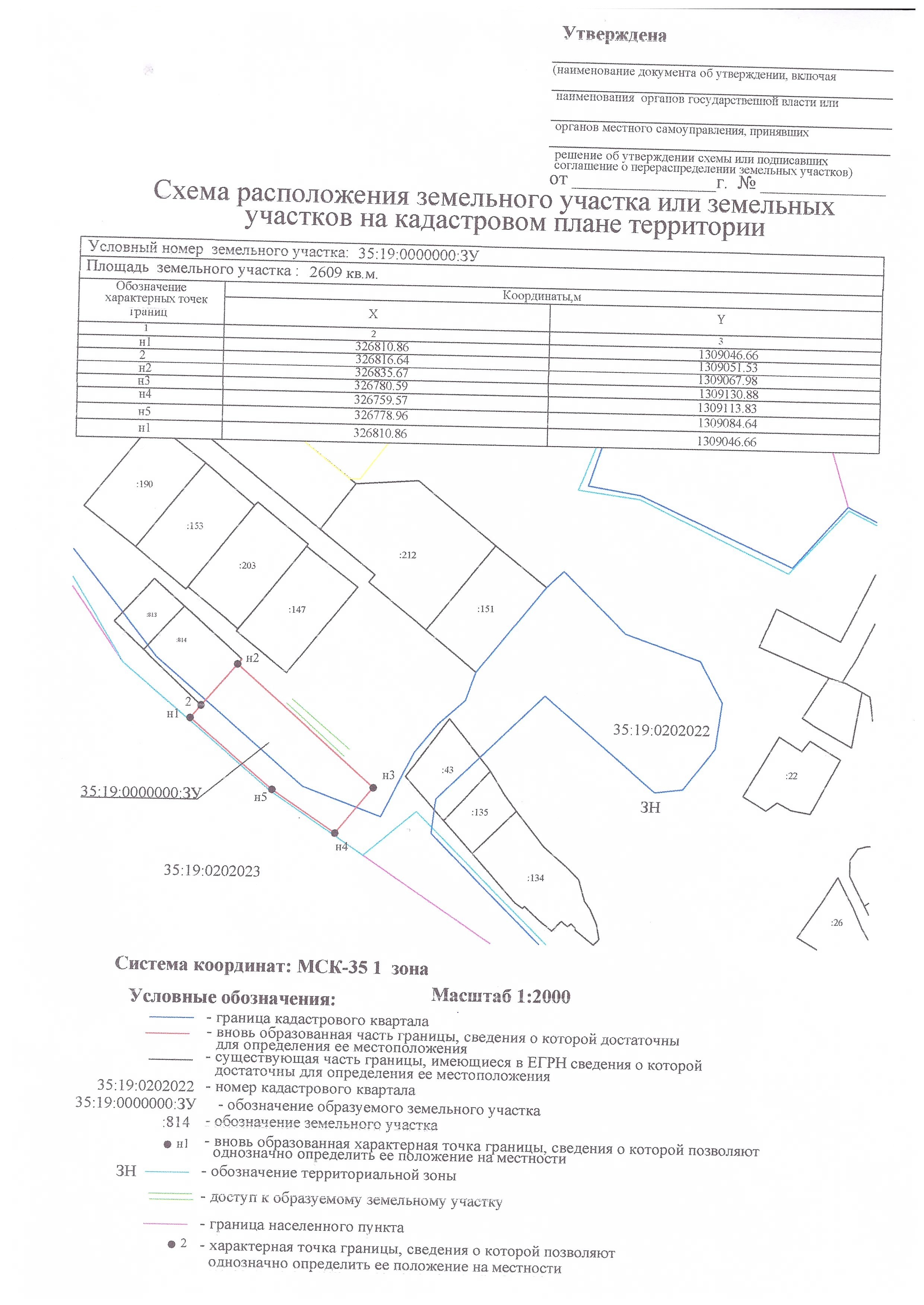 Договор аренды земельного участка для ведения личного подсобного хозяйства образец