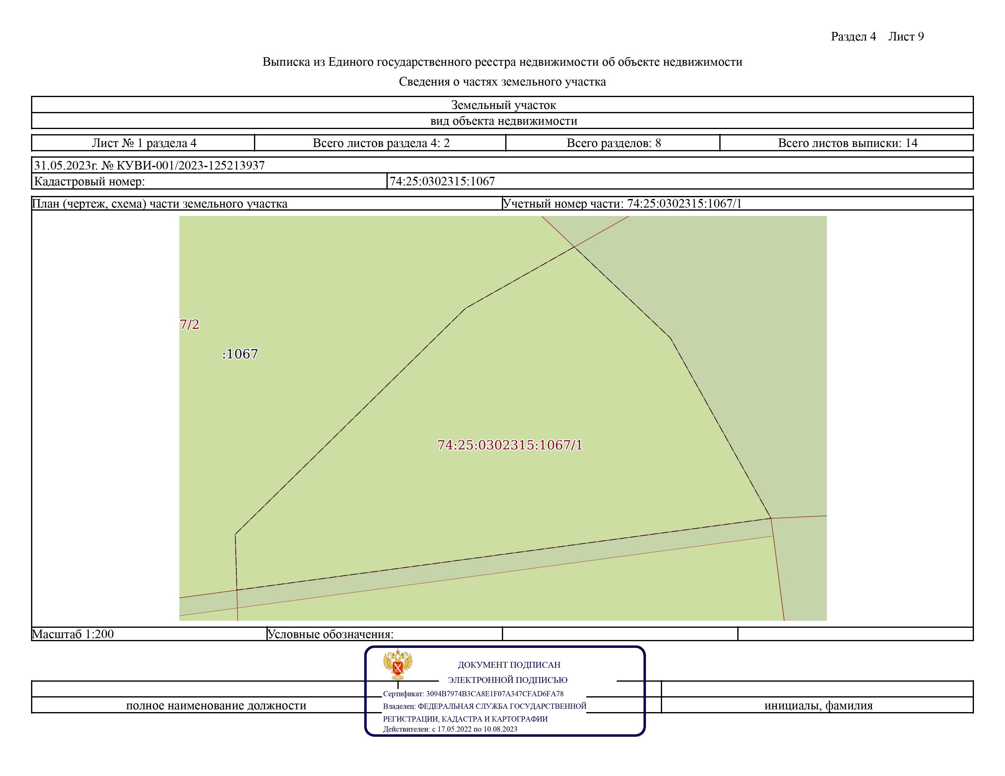 Аукцион на земельные участки. Аукцион земельных участков Карелия. РНФИ что это такое. Ответ на земли без торгов.