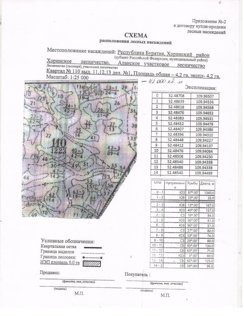 Договор Купли Продажи Лесных Насаждений Пример