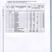 Изображение для лота №4520734